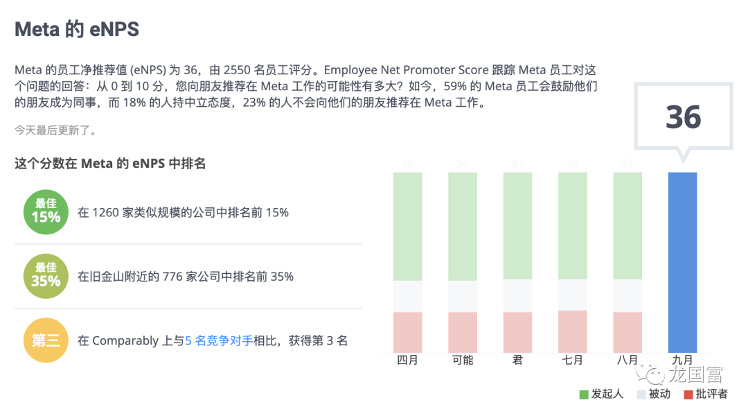 客户体验：关于员工净推荐值(eNPS)，你不知道的事！